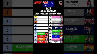 F1 2025 Australian GP race results