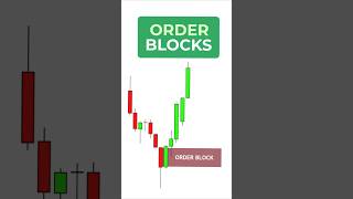 How to identify order blocks? #smartmoney #ict #orderblocks