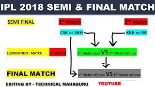 IPL 2018 SEMI FINAL - IPL 2018 FINAL MATCH