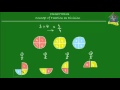 Exploring Fractions as Division in Primary 5 Math