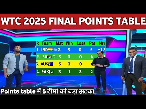 WTC 2025 Points Table - India Qualification Scenerio For WTC 2025 Final || New Points Table WTC 2025