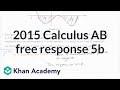 Understanding Concavity and Decreasing Functions