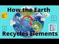 Biogeochemical Cycles and Processes