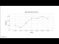 Interpreting Line Graphs Effectively