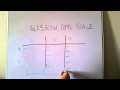 Glasgow Coma Scale Assessment