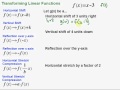 Function Transformations and Effects