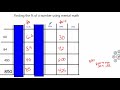 Mastering Percent Calculations in Mental Math