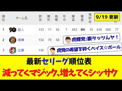 【9月19日】最新セリーグ順位表 ～減ってくマジック、増えてくシッサク～