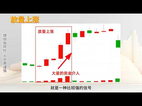 30分钟k线图 为什么要看大做小#股票 #财经 #k线 #投資 #领涨 #英伟达 #特斯拉 #金融 #A股 #股市 #美股