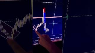 Xau/Usd 🏆#gold #news #xauusd #trading #forex #makemoneyonline #investing