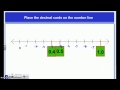 Decimals on a Number Line: Representation and Concepts