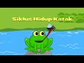 Frog Biology and Behavior