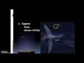 Constellations and Their Characteristics