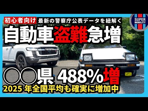 【緊急】自動車盗難急増!2025年10月警察庁データを紐解く|ランクル/アルファード/レクサス/JDMの危機【初めてのカーセキュリティ】