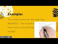 Understanding Sales and Income Tax