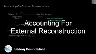 Accounting For External Reconstruction