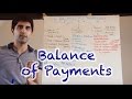 Understanding the Balance of Payments
