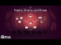 Exploring 4th Grade Poetry, Drama, and Prose
