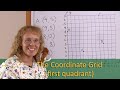 Coordinate Movement and Grid Concepts