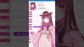 マチガイサガシ(Cover) #UTAU #合成音声 #歌声合成 #緋惺 #Akesato