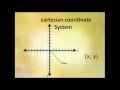 Understanding the Cartesian Coordinate System