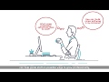 Career Pathways and Skills Framework