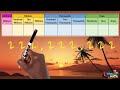 Understanding Place Value Relationships