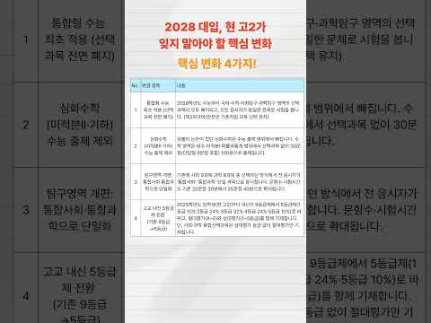 ✨2028 대입, 현 고2가 잊지 <strong>말아야</strong> 할 핵심 변화✨ #수시 #2028입시 #입시일정 #정시 #수능 #고1 #고2 #고3 #수능일정 #2029입시