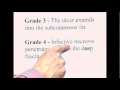 Pressure Sore Assessment and Staging