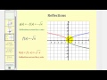 Graph Transformations and Reflections