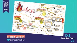 IGNITES: How to Attract More Women (and not the way you think)