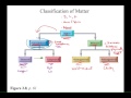 Mixtures and Pure Substances Concepts