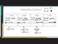 Exploring One & Two Step Inequalities