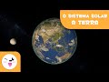 Conhecimentos sobre a Terra