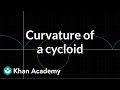 Curvature and Derivatives in Calculus