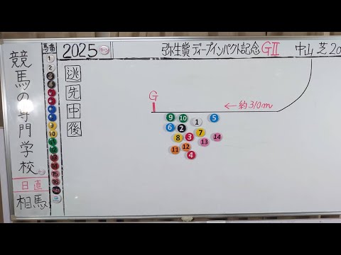 当日検討会🐎弥生賞の配信を開放 メンバーシップをお考えの方参考にして下さい　ライブ終盤にまとめアリ