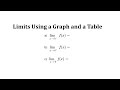 Understanding Limits Using Graphical and Analytical Methods