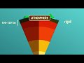 Earth's Layers and Properties