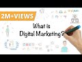 Digital Marketing Concepts and Strategies