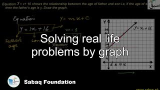 Solving real life problems by graph