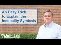 Teaching Inequality Symbols Effectively