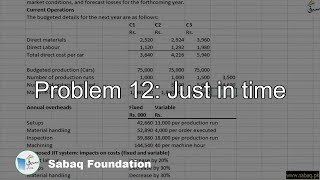 Problem 12: Just in time