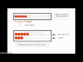 Understanding Rekenrek and Subitizing