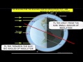 Exploring Earth's Revolution and Seasonal Changes
