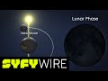 Lunar Eclipses and Their Effects