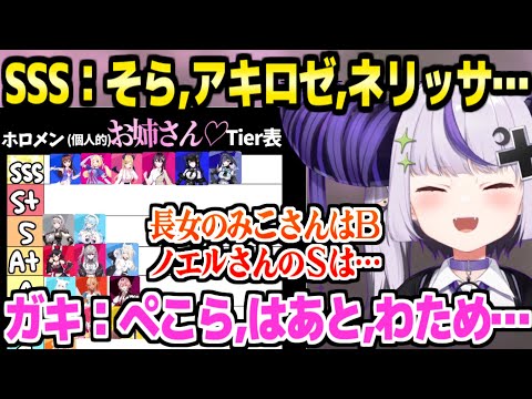 【ホロライブ】お姉さんTier表を作成するラプ様,とんでもない妄想やエピソードを連発ｗ「…とのプレイのためにムチ買った」【切り抜き/ラプラス・ダークネス】