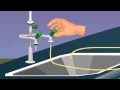 Separation Techniques in Chemistry
