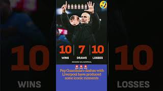 🚨🚨Manchester united Performance this season #football #footballshorts #mancity #premierleague