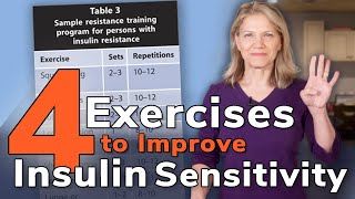 4 Exercises to Improve Insulin Sensitivity, from 20-Second Bursts to 1+ Hour Workouts