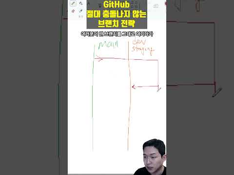 Git Conflict 안 나는 branch 전략!